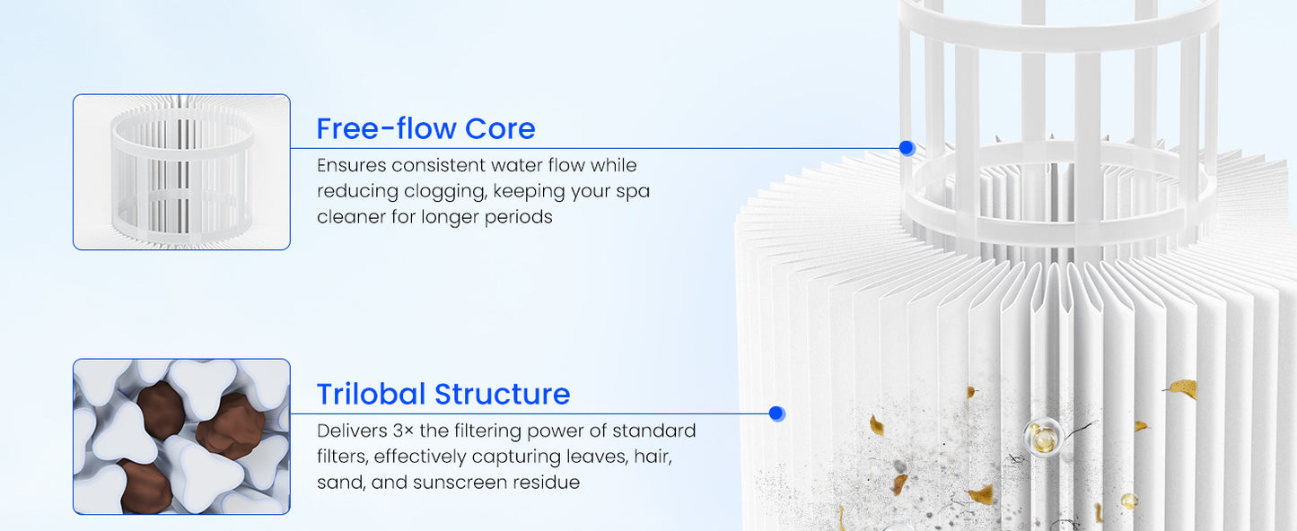 24 Pack Type VI Spa Hot Tub Filters Compatible with Coleman Salu spa Lay-Z-Spa Hot Tub Filters, Replcement for 90352E 58323 Spa Filter Cartridges