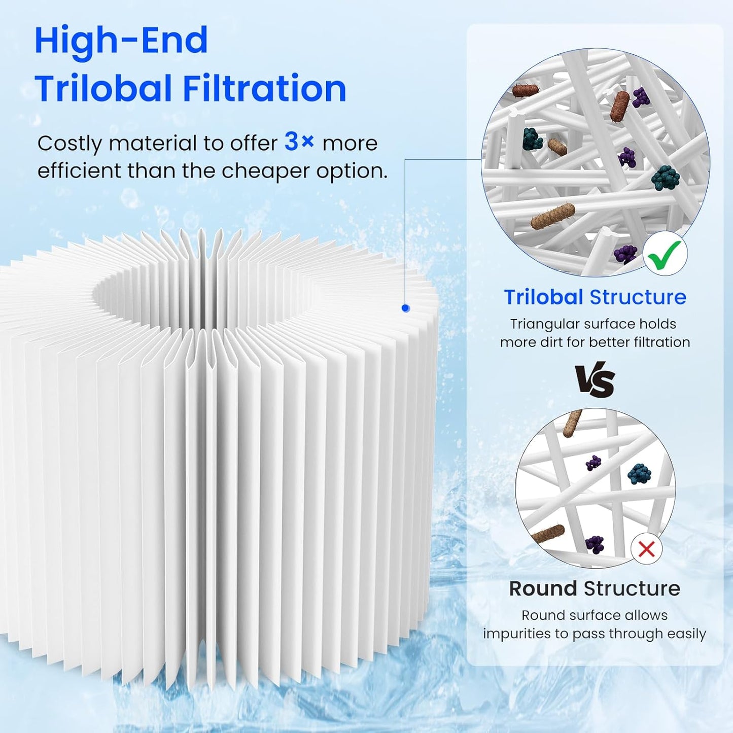 24 Pack Type VI Spa Hot Tub Filters Compatible with Coleman Salu spa Lay-Z-Spa Hot Tub Filters, Replcement for 90352E 58323 Spa Filter Cartridges